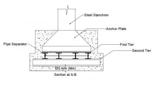 What is Grillage Foundation ? Types of Grillage Foundation ? Steel vs Timber Grillage Foundation