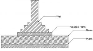 What is Grillage Foundation ? Types of Grillage Foundation ? Steel vs Timber Grillage Foundation