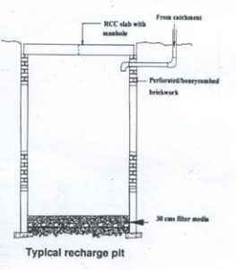 methodology of rain water harvesting