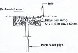 methodology of rain water harvesting