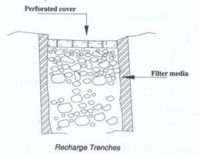 methodology of rain water harvesting