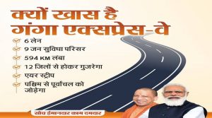 Ganga Expressway Project