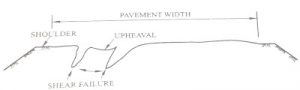 Shear failure in flexible pavement