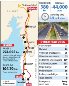 Mumbai Vadodara Expressway