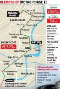 Upcoming Mega Projects in Gujarat