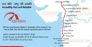 Upcoming Mega Projects in Maharashtra 2023